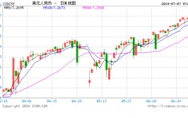 绿联回应NAS庞大
安全缺陷：定位到该题目
属于体验帐号，正式用户装备
上没有这个证书
