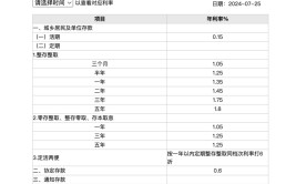 工行、农行、中行、建行、交行、邮储：下调存款利率