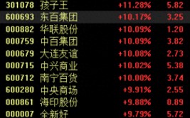 零售板块连续走强，10余股涨停，机构发起
关注两条主线