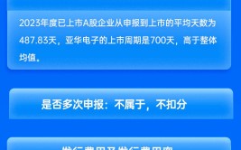 东吴证券保荐亚华电子IPO项目质量评级C级 上市首年营收净利双降 列队
周期较长