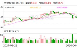 牧原股份：控股股东限售股解禁 如今没有减持筹划
