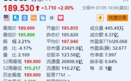 谷歌涨超2%创新高 自研芯片Soc Tensor G5据称进入流片阶段