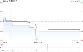 资源
界金控正与呈请人就申索息争
及取消呈请举行
协商