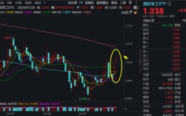 催化不绝！国防军工ETF（512810）摸高1.65%！超50亿元收购案发酵，中国重工爆天量新高！贸易
航天概念再发作
