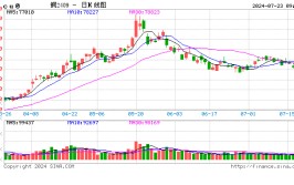 光大期货：7月23日有色金属日报