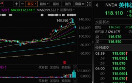 利空突袭！美联储，忽然
动手！