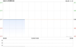 思博体系
将于10月10日派发末期股息每股0.0082港元