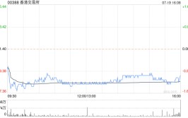 大华继显：维持港交所“买入”评级 目标价下调至310港元