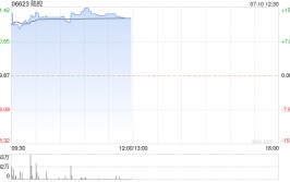 陆控现涨逾14% 中国安全
被动并表陆控持股比例将升至56.82%