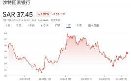 沙特ETF连续两日被“买爆”，“万亿资源
付出
周期”驱动中东股市