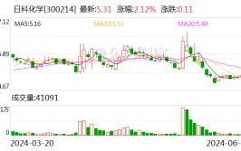 日科化学： 5%以上股东股份协议转让暨权益变动