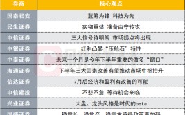 A股触底企稳反弹在即？投资主线有哪些？十大券商战略来了