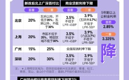 房贷大降息！相差100BP少还61万！提前还贷潮又来了