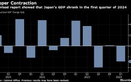 日本当局
下调本财年经济增长猜测因斲丧疲软