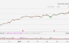 美股异动丨纽约梅隆银行涨超5%创汗青
新高，Q2财报好于预期
