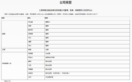 国金证券首席经济学家赵伟离职，下一站是申万宏源证券研究所