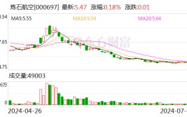 炼石航空：拟公开挂牌转让陕西炼石矿业100%股权及相干
债权