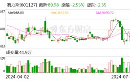 赛力斯与华为签订
深化相助协议 问界品牌转归赛力斯