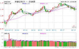 标普红利ETF（562060）连续3天得到
净申购，机构称短期颠簸
并不改变红利战略的长期有效性
