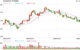 上周10家上市公司现环境风险 中材国际控股公司被罚86.48万元