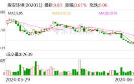 盾安环境拟2.15亿元收购上海大创62.95%股权 拓展新能源汽车热管理业务