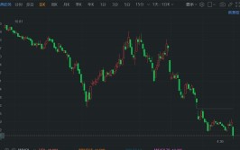 A股异动丨告诫
风险，观典防务大跌超14%再创新低
