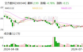 立方数科：控股股东所持3200万股股份被轮候冻结