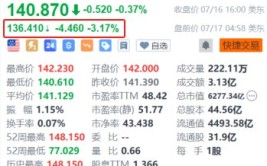 诺和诺德盘前跌超3% 荷兰对报销其减肥药物费用持审慎
态度