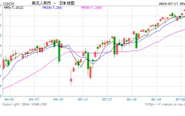 管涛：为什么对于同一经济数据，有人看多，有人看空？汇率尤其云云
