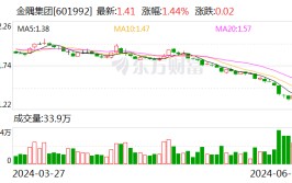金隅团体
：竞得北京向阳
两块地产 总价63.8亿元