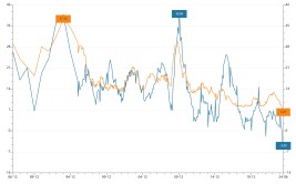 6月末M2同比增长6.2% 专家：信贷数据“挤水分”结果
继承
表现
