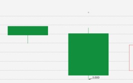 iPhone16备货目标上调至9000万台 鸿腾精密一度大涨近15%
