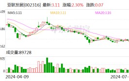 留意
！亚联发展将于7月22日召开股东大会