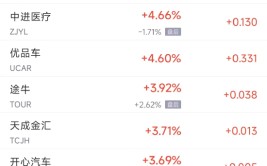 周一热门中概股涨跌不一 台积电涨1.4%，富途跌7.4%