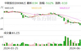 华联股份：公司股票存在大概
因股价低于面值被停止
上市的风险