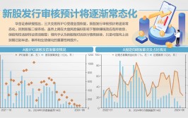 沪深北买卖
业务
所IPO受理全部规复
