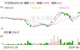 ST交昂：20日停牌一天 21日起摘帽