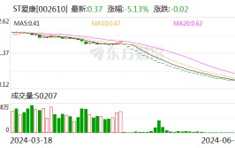 ST爱康濒临退市，两只中证1000ETF有数双双“踩雷”！