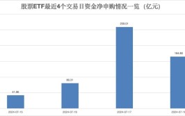 继承
飙！超160亿，放肆脱手
！