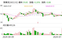 聚赛龙：“赛龙转债”于7月8日配售及网上申购
