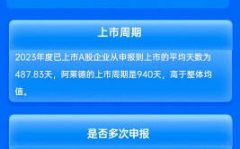 兴业证券保荐阿莱德IPO项目质量评级D级 列队
周期近三年 上市首年业绩“变脸”