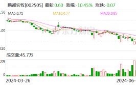 又一资源
大佬旗下A股 提前锁定退市！