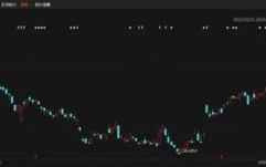 苹果入局，AI应用渐渐
落地，斲丧电子周期新出发点
，相干
ETF相识
一下？