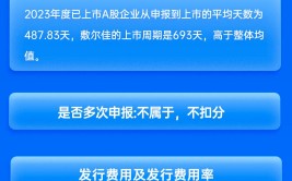 中信证券保荐敷尔佳IPO项目质量评级D级 发行市盈率高于行业均值86.83%募资22.32亿元 列队
周期较长