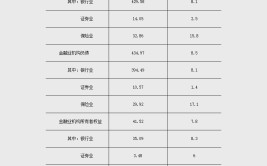 央行：2024年1季度末银行业机构总资产为429.58万亿元