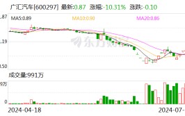 A股突发！昔日千亿巨头 广汇汽车锁定退市！
