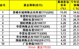 超400次风险提示！