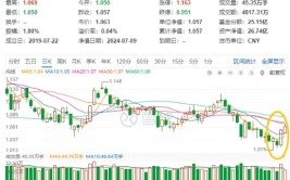 “业绩+题材”双驱动，科技ETF（515000）逆市斩获二连阳！德赛西威再度封板，PCB多股再创新高