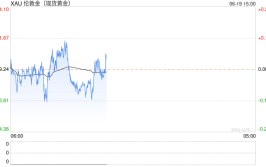 天下
黄金协会：2023年各国央行又增长
了1037吨黄金，创下汗青
第二高年度购买量