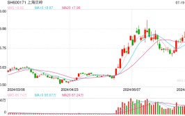 芯片概念股掀涨停潮，裕太微20CM涨停、上海贝岭创年内新高